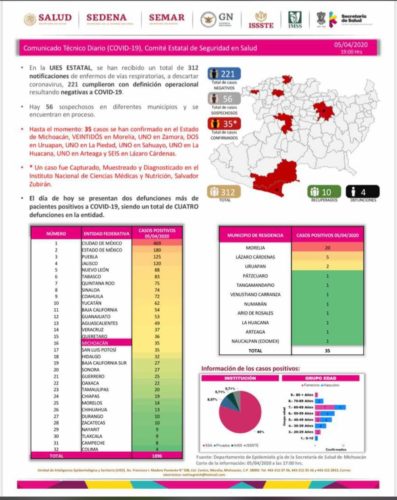 Región Apatzingán: primer caso de CV-19