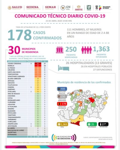Primer caso de CV-19, en Apatzingán