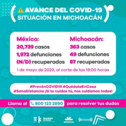 Registro oficial de 363 casos de CV-19, en Michoacán