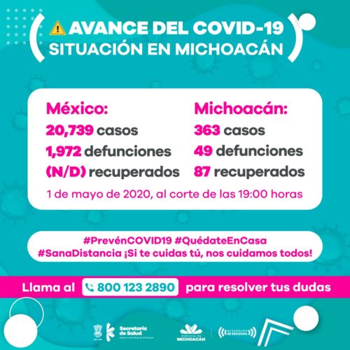 Registro oficial de 363 casos de CV-19, en Michoacán