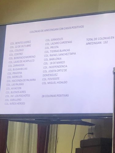 En 28 de las 132 colonias de Apatzingán se han detectado casos de Covid-19