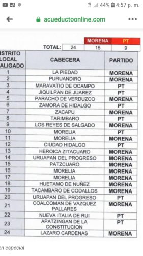 IEM oficializa coalición Morena-PT y echa abajo declaraciones de Toledo y Huacus