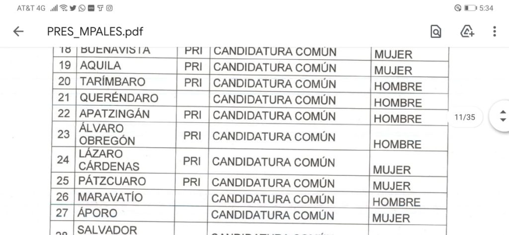Para el PRI todas las posiciones en Apatzingán
