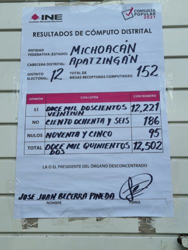 Distrito 12: participación del 5% del padrón, en la Consulta Popular