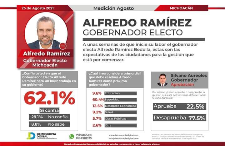 Bedolla tiene un plan para terminar con el derroche y corrupción en Michoacán